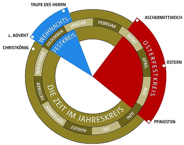 Kirchenjahr Katholischer Gemeindeverband Bremen